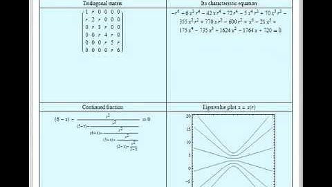 Eigenvalue Plots of Certain Tridiagonal Matrices