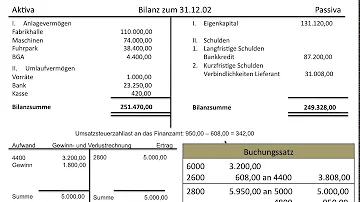 Wo wird das Eigenkapital gebucht?