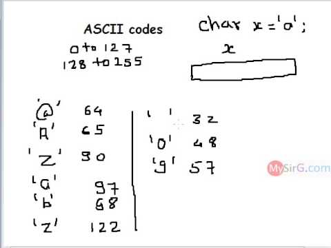 C Print Chart