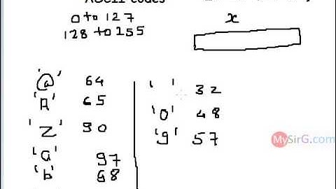 Program to print ASCII chart in C language