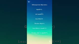 Python Comparison Operators in Telugu