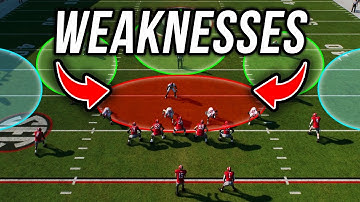 Every Major Coverage Weakness in College Football 25