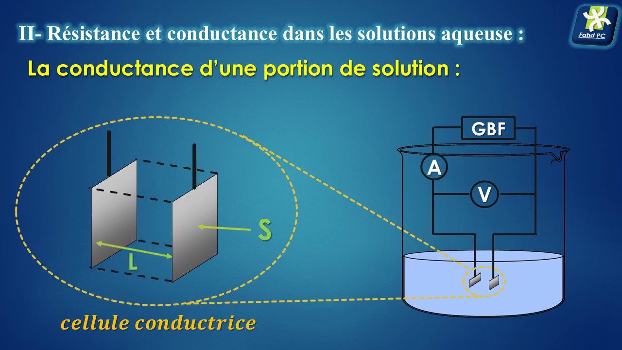Conductimétrie  - Partie 1