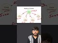 Node.js Cluster Module for Scaling #backend #coding #education #viral #viralshorts