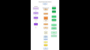 114上_專題成果影片_Multi-Center Cardiac MRI Reconstruction With Transformer Enhanced U-net