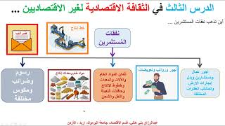 الدرس الثالث في الثقافة الاقتصادية لغير الاقتصاديين