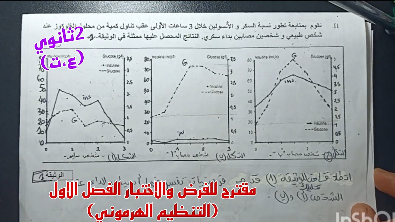 مقترح للفرض والاختبار الفصل الاول في العلوم الطبيعية حول التنظيم الهرموني للسنة الثانية ثانوي