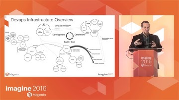 Imagine 2016 - Fully Stacked: Less Oops, More Ops for Magento Development