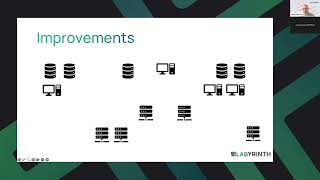 LABYRINTH VERSION 2.1 and SEEKER