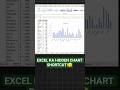 Unlock Excel Magic! Shortcut Key for Chart in Excel 🧠📊 | Create Charts in Seconds!