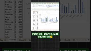 Unlock Excel Magic! Shortcut Key for Chart in Excel 🧠📊 | Create Charts in Seconds!
