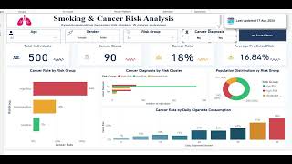 Data Analytics Project | Smoking & Cancer Risk Analysis | Power BI & Python