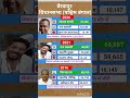 west Bengal vidhansabha election result #soniagandhi #rahulgandhi #congress #bjp #up #raebareli