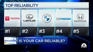 the most reliable vehicles according to consumers