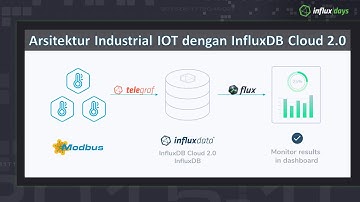 Build InfluxDB 2.0 Cloud Dashboard From Modbus Device