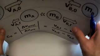 2022 1114 Physics Honors Day 61 - Impulse Notes & CR Lab