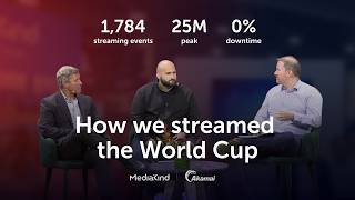 World Cup Streaming at Scale: How We Delivered 1784 Streaming events screenshot 1
