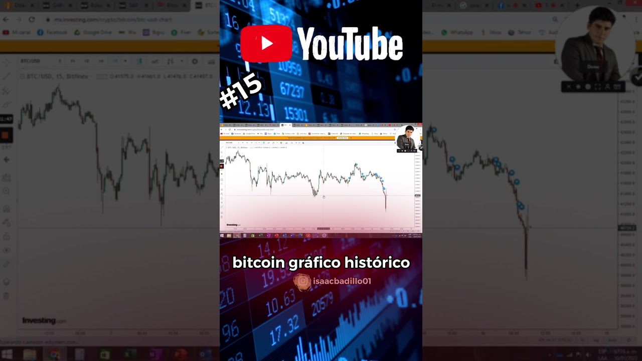 bitcoin gráfico histórico