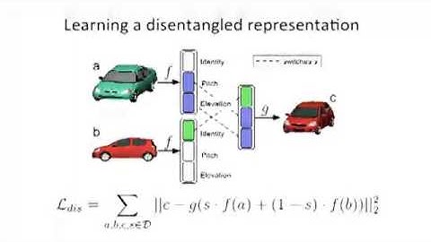 Oral Session: Deep Visual Analogy-Making