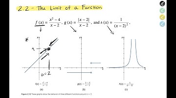AP Calculus AB: Section 2.2 - The Limit of a Function (Part 1) | Saket Kenjale