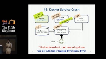 Rohit Gupta – Logging at scale using Graylog - Billion+ messages, 100K req/sec