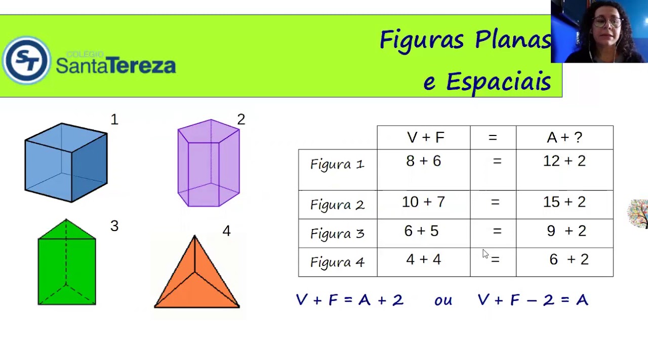 2020_ Matemática _ Figuras Planas e Espaciais - 1 - YouTube