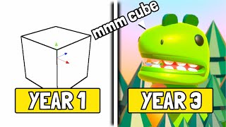 3 Years Of Game Dev (with no experience)