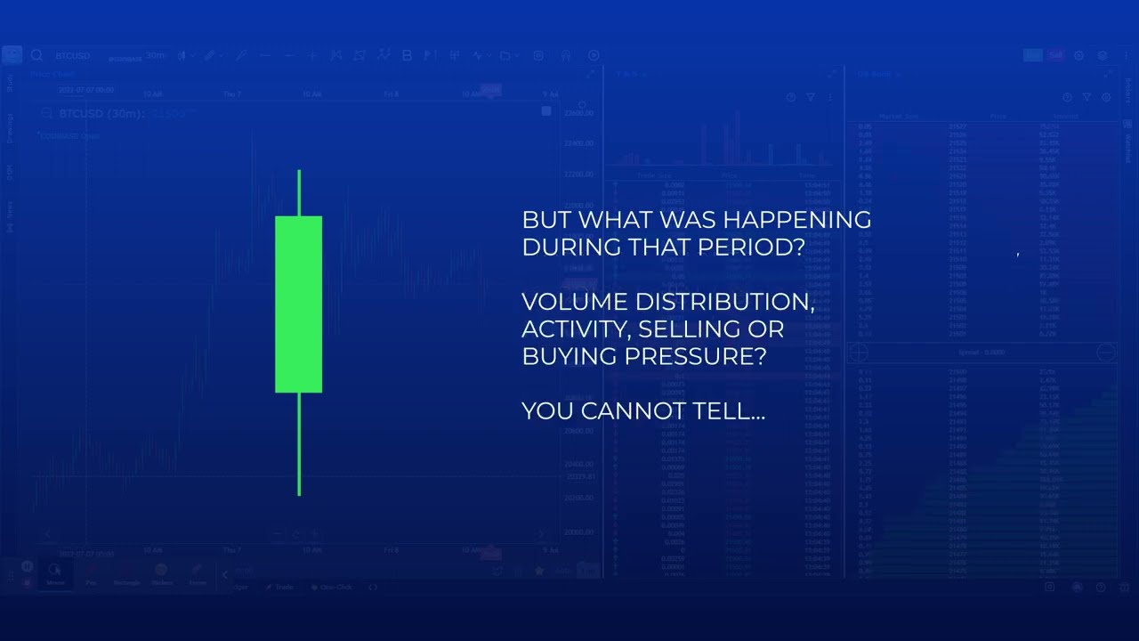 Introduction to GoCharting Magic