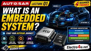AUTOSAR Lecture 01 - WHAT IS AN EMBEDDED SYSTEM?