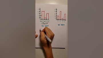 Histogram vs. Bar graph vs. Frequency Table