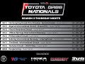 SRW MOZA Toyota 86's 2025 | Season #3 Round #9 | Hungaroring
