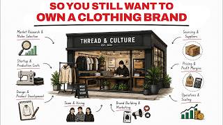 The Economics of Owning a Clothing Brand