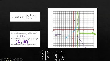 5.2 Piecewise Functions