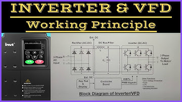 Inverter | VFD | Variable Frequency Drive | VFD Working Principle | Solar Inverter | AC Drive |