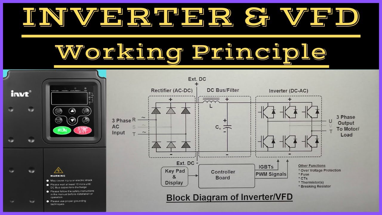 Inverter VFD Variable Frequency Drive Working Principle 