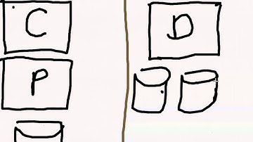 SDL Tridion Server Types