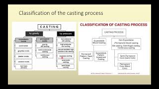 CASTING PROCESS - INTRODUCTION