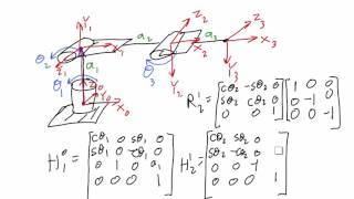 1 1 5 Lab Video 3 of 4   Find Homogeneous Transformation Matrix