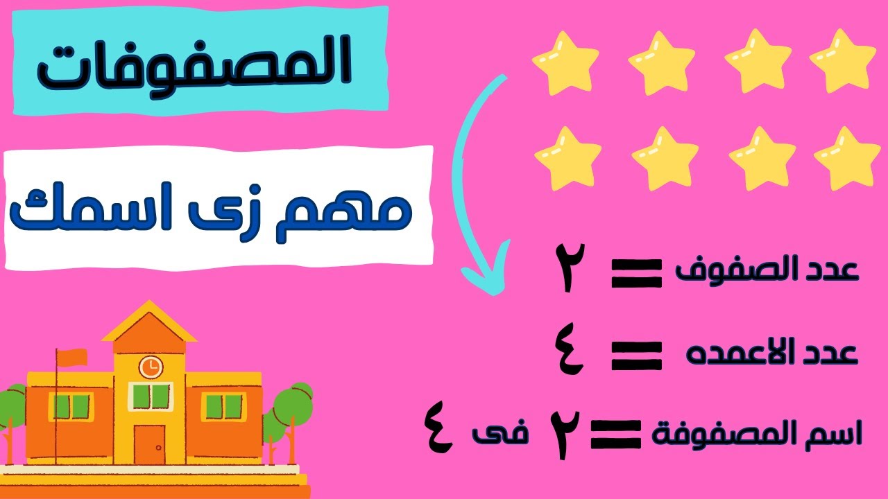 شرح درس استكشاف المصفوفات والجمع المتكرر فى المصفوفات وتكوين مصفوفات رياضيات الصف الثاني ترم ثاني 😍