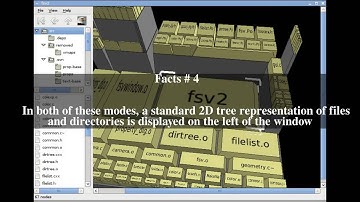 File System Visualizer Top # 5 Facts