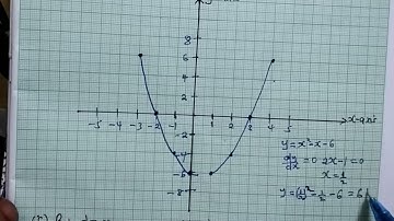 Graphical Solution of Quadratic Equations. Form 3 Maths.