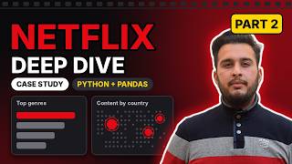Netflix Case Study Analysis | Part 2