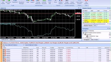 Why I chose VertexFX Trading Platform 2