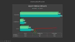 Intel Core (i5 1035G1 vs i5 8300H)