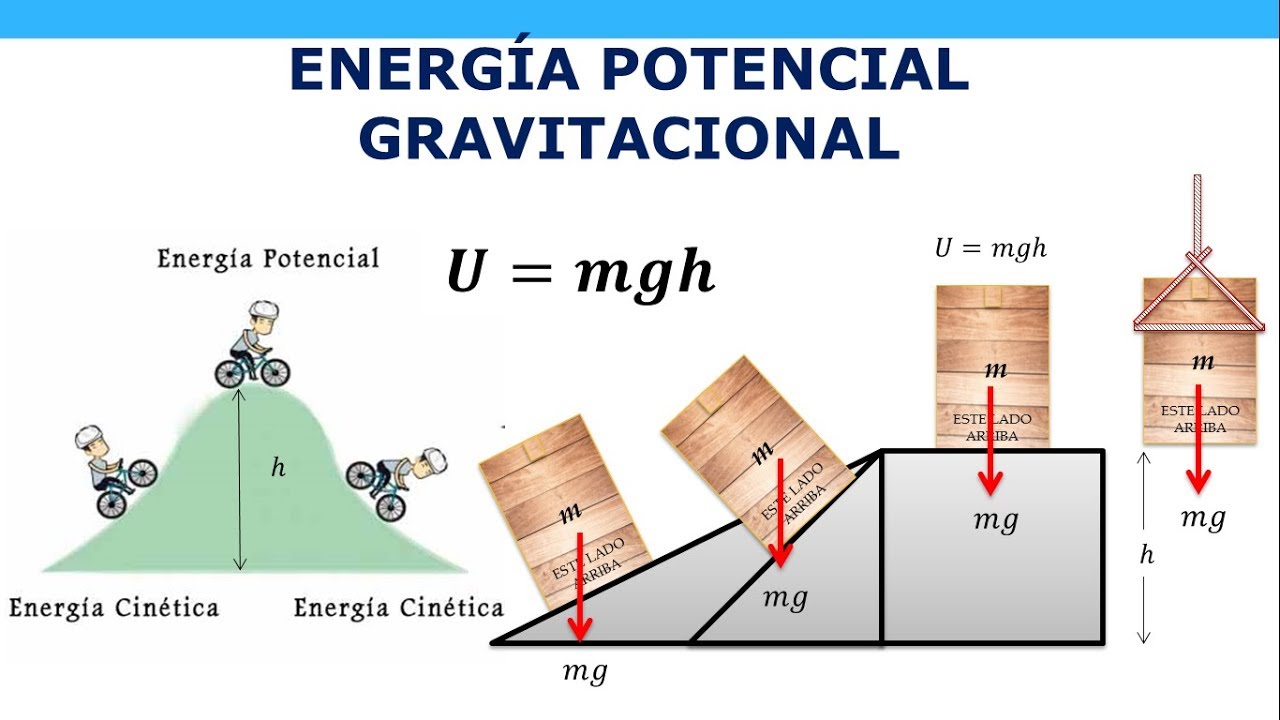 Energía Potencial Gravitacional - thptnganamst.edu.vn