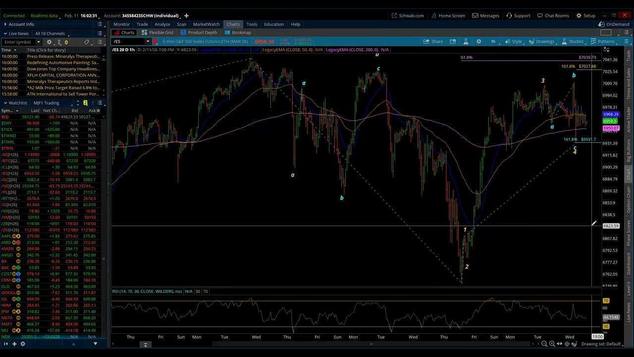 Ежедневный обзор индекса S&P 500 / волновой теории Эллиотта (пересмотрено) 11.02.2026, Майкл Фили...