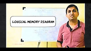 Logical Memory Diagram of Executable | Programming in C