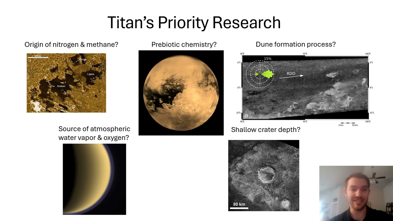 Titan’s Priority Research