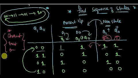 Synchronous counter analysis