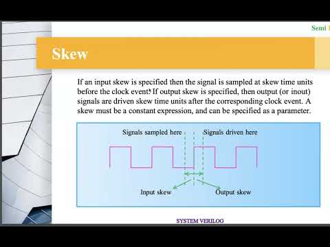 SystemVerilog Interface -